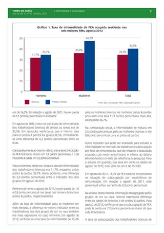TEMPO EM CURSO                           2. Informalidade e Subocupação                                                               3
Ano IV, Vol. 4; nº 10, Outubro, 2012




                         Gráfico 1. Taxa de informalidade da PEA ocupada residente nas
                                          seis maiores RMs, agosto/2012

       50                                                                 46,7%

                                                                                                                      39,5%
       40                                                    35,4%
                               33,7%                                                                       33,3%
                    31,7%
       30


       20


       10


        0
                        Homens                                   Mulheres                                        Total

                   Brancos             Pretos e Pardos                              Fonte: IBGE, microdados PME. Elaboração LAESER.




era de 36,2%. Em relação a agosto de 2011, houve queda                    para as mulheres brancas. As mulheres pretas & pardas
de 1,1 pontos percentuais no indicador.                                   possuíam uma taxa 11,3 pontos percentuais mais alta,
                                                                          alcançando 46,7%.
Em agosto de 2012, notou-se que a taxa de informalidade
dos trabalhadores brancos de ambos os sexos era de                        Na comparação anual, a informalidade se reduziu em
33,3%. Em oposição, verificou-se que a mesma taxa                         2,5 pontos percentuais para as mulheres brancas, e em
para os pretos & pardos foi igual a 39,5%, constatando-                   0,8 ponto percentual para as pretas & pardas.
se uma diferença de 6,2 pontos percentuais entre as
duas.                                                                     Outro indicador que pode ser analisado para estudar a
                                                                          informalidade no mercado de trabalho é a subocupação
Comparativamente ao mesmo mês do ano anterior, o indicador                por falta de remuneração, que diz respeito à população
da PEA branca se reduziu em 1,8 pontos percentuais, e o da                ocupada cujo rendimento/horário é inferior ao Salário
PEA preta & parda, em 0,5 ponto percentual.                               Mínimo/horário no mês de referência da pesquisa. Para
                                                                          o estudo em questão, que leva em conta os dados de
Para os homens, observou-se que a taxa de informalidade                   agosto de 2012, este seria de cerca de R$ 2,83.
dos trabalhadores brancos era 31,7%, enquanto a dos
pretos & pardos, 33,7%. Havia, portanto, uma diferença                    Em agosto de 2012, 14,0% da PEA total se encontravam
de 2,0 pontos percentuais entre o indicador dos dois                      na situação de subocupação por insuficiência de
grupos em agosto de 2012.                                                 remuneração. Em relação a agosto de 2011, este
                                                                          percentual sofreu aumento de 0,3 ponto percentual.
Referencialmente a agosto de 2011, houve queda de 1,0
e 0,8 ponto percentual nas taxas dos homens brancos e                     Na análise desta mesma informação desagregada pelos
pretos & pardos, respectivamente.                                         grupos de cor ou raça, nota-se expressiva diferença
                                                                          entre os dados de brancos e de pretos & pardos. Para
Além da taxa de informalidade para as mulheres ser                        agosto de 2012, verificou-se que a subocupação da PEA
mais elevada, a diferença no mesmo indicador entre as                     preta & parda era 7,2 pontos percentuais maior do que
trabalhadoras dos dois grupos de cor ou raça também                       a da PEA branca.
era mais expressiva no caso feminino. Em agosto de
2012, verificou-se uma taxa de informalidade de 35,4%                     A taxa de subocupação dos trabalhadores brancos de
 