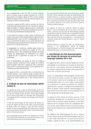 TEMPO EM CURSO                         3. Evolução do rendimento habitual médio do trabalho principal                       5
Ano IV, Vol. 4; nº 10, Outubro, 2012   4. Evolução da taxa de desemprego aberto
                                       5. Distribuição da PEA desempregada por tempo de duração da procura por emprego



2,0 %, relativamente a julho de 2012. O mesmo indicador              No caso específico da PEA masculina, entre julho e agosto
para os homens pretos & pardos aumentou em 2,1% em                   de 2012, houve retração nas taxas de desemprego dos
igual período. Em relação a agosto de 2011, ocorreu variação         homens brancos e pretos & pardos, respectivamente,
positiva de apenas 0,4% no caso dos homens brancos e de              em 0,1 e 0,3 ponto percentual. Em relação a agosto de
5,5% para os homens pretos & pardos.                                 2011, observou-se queda de 0,4 ponto percentual, para
                                                                     os homens brancos, e 0,6 ponto percentual, para os
Entre julho e agosto de 2012, notou-se aumento de 2,3% no            homens pretos & pardos.
rendimento das mulheres brancas e de 1,7% para as mulheres
pretas & pardas. Em relação a agosto de 2011, o rendimento           Em agosto de 2012, as mulheres pretas & pardas
médio se expandiu em 4,1% para as trabalhadoras brancas, e           foram o único contingente de cor ou raça e sexo que
em 4,6% para as trabalhadoras pretas & pardas.                       sofreu aumento em sua taxa de desemprego quando
                                                                     comparada a julho do mesmo ano. A elevação foi de 0,4
A PEA branca de ambos os sexos auferia rendimento real               ponto percentual. Para o mesmo período, o indicador
médio 77,6% superior à PEA preta & parda, em agosto de 2012.         das mulheres brancas acompanhou o movimento de
Referencialmente a julho de 2012, a desigualdade de cor ou           modesta queda dos demais grupos, e caiu 0,1 ponto
raça no rendimento se elevou em 0,6 ponto percentual. Na             percentual.
comparação anual, a assimetria entre os grupos de cor ou raça
diminuiu em 5,3 pontos percentuais.                                  Referencialmente a agosto de 2011, as trabalhadoras
                                                                     brancas e as trabalhadoras pretas & pardas
A desigualdade no rendimento auferido pelos homens foi               experimentaram a mesma redução nas suas taxas de
de 77,6% favorável aos brancos, em agosto de 2012. Na                desemprego, igual a 1,0 ponto percentual.
comparação com o mês imediatamente anterior, não houve
variação nas desigualdades de rendimentos. Em relação                5. Distribuição da PEA desempregada
a agosto de 2011, a assimetria se retraiu em 9,1 pontos
percentuais.
                                                                     por tempo de duração da procura por
                                                                     emprego (tabelas XIV e XV)
Entre as trabalhadoras, em agosto de 2012, as mulheres
brancas possuíam rendimento 79,8% superior às mulheres               Em agosto de 2012, pouco mais da metade da PEA de-
pretas & pardas. Entre julho e agosto de 2012, a assimetria          sempregada se encontrava em situação de desempre-
elevou-se em 1,1 pontos percentuais. Frente a agosto de 2011,        go entre um e seis meses: 50,5% do contingente total.
a diferença caiu 0,8 ponto percentual.
                                                                     Em relação a agosto do ano anterior, esta proporção se
Em agosto de 2012, a assimetria entre os rendimentos dos             elevou em 1,2 pontos percentuais.
homens brancos e das mulheres pretas & pardas era de
146,6%. Para o mesmo período, as mulheres brancas recebiam           Dentre os trabalhadores desempregados pertencentes
rendimentos 29,5% maiores que os dos homens pretos &                 à PEA branca de ambos os sexos, em agosto de 2012,
pardos.                                                              51,7% estavam à procura de emprego por um período
                                                                     compreendido entre um e seis meses, representando
4. Evolução da taxa de desemprego aberto                             um aumento de 1,5 pontos percentuais em relação a
(tabela II)                                                          agosto de 2011. Já para o contingente dos trabalhadores
                                                                     pretos & pardos, 49,6% estavam desempregados por
Em agosto de 2012, a taxa de desemprego da PEA de
                                                                     igual período de tempo, tendo ocorrido elevação de 1,0
ambos os sexos residente nas seis maiores RMs foi igual
a 5,3%. Em relação a julho de 2012, houve ligeira queda              ponto percentual na comparação anual.
de 0,1 ponto percentual no indicador. Na comparação
com agosto de 2011, verificou-se retração de 0,7 ponto               Em agosto de 2012, dentre os homens brancos, 51,1%
percentual.                                                          procuravam emprego por um período entre um e seis
                                                                     meses. Para os homens pretos & pardos, 51,6% deles
A taxa de desemprego da PEA branca de ambos os
                                                                     estavam em tal situação. Dentro do contingente femi-
sexos em agosto de 2012 foi de 4,4%, e a da PEA preta
& parda, 6,3%. Em relação a julho de 2012, ocorreu                   nino da PEA, para mulheres brancas e pretas & pardas,
queda na taxa de desemprego da ordem de 0,2 ponto                    esses valores relativos eram, respectivamente, de 52,1%
percentual para a PEA branca, e de 0,1 ponto percentual              e 48,2%.
para a PEA preta & parda.
                                                                     Na categoria dos desempregados de até no máximo
Na comparação anual, verificou-se queda de 0,7 ponto
                                                                     30 dias, estava 26,3% da PEA desempregada total, ten-
percentual neste indicador, no caso da PEA branca, e 0,8
ponto percentual para a PEA preta & parda.                           do esta razão diminuído em 1,0 ponto percentual em
                                                                     relação a agosto de 2011. Já os desempregados que
 