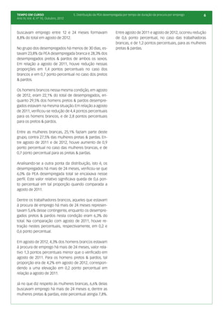 TEMPO EM CURSO                         5. Distribuição da PEA desempregada por tempo de duração da procura por emprego   6
Ano IV, Vol. 4; nº 10, Outubro, 2012



buscavam emprego entre 12 e 24 meses formavam                        Entre agosto de 2011 e agosto de 2012, ocorreu redução
8,8% do total em agosto de 2012.                                     de 0,6 ponto percentual, no caso das trabalhadoras
                                                                     brancas, e de 1,2 pontos percentuais, para as mulheres
No grupo dos desempregados há menos de 30 dias, es-                  pretas & pardas.
tavam 23,8% da PEA desempregada branca e 28,3% dos
desempregados pretos & pardos de ambos os sexos.
Em relação a agosto de 2011, houve redução nessas
proporções em 1,4 pontos percentuais no caso dos
brancos e em 0,7 ponto percentual no caso dos pretos
& pardos.

Os homens brancos nessa mesma condição, em agosto
de 2012, eram 22,1% do total de desempregados, en-
quanto 29,5% dos homens pretos & pardos desempre-
gados estavam na mesma situação. Em relação a agosto
de 2011, verificou-se redução de 4,4 pontos percentuais
para os homens brancos, e de 2,8 pontos percentuais
para os pretos & pardos.

Entre as mulheres brancas, 25,1% faziam parte deste
grupo, contra 27,5% das mulheres pretas & pardas. En-
tre agosto de 2011 e de 2012, houve aumento de 0,9
ponto percentual no caso das mulheres brancas, e de
0,7 ponto percentual para as pretas & pardas.

Analisando-se a outra ponta da distribuição, isto é, os
desempregados há mais de 24 meses, verificou-se que
6,0% da PEA desempregada total se encaixava nesse
perfil. Este valor relativo significava queda de 0,6 pon-
to percentual em tal proporção quando comparada a
agosto de 2011.

Dentre os trabalhadores brancos, aqueles que estavam
à procura de emprego há mais de 24 meses represen-
tavam 5,6% desse contingente, enquanto os desempre-
gados pretos & pardos nesta condição eram 6,3% do
total. Na comparação com agosto de 2011, houve re-
tração nestes percentuais, respectivamente, em 0,2 e
0,6 ponto percentual.

Em agosto de 2012, 4,3% dos homens brancos estavam
à procura de emprego há mais de 24 meses, valor rela-
tivo 1,3 pontos percentuais menor que o verificado em
agosto de 2011. Para os homens pretos & pardos, tal
proporção era de 4,2% em agosto de 2012, correspon-
dendo a uma elevação em 0,2 ponto percentual em
relação a agosto de 2011.

Já no que diz respeito às mulheres brancas, 6,6% delas
buscavam emprego há mais de 24 meses e, dentre as
mulheres pretas & pardas, este percentual atingia 7,8%.
 