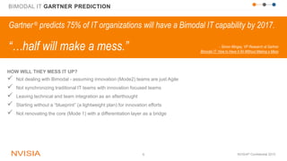 INNOVATION BLUEPRINTS FOR BIMODAL IT PPT