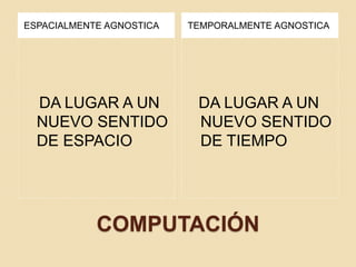 COMPUTACIÓN
ESPACIALMENTE AGNOSTICA TEMPORALMENTE AGNOSTICA
DA LUGAR A UN
NUEVO SENTIDO
DE ESPACIO
DA LUGAR A UN
NUEVO SENTIDO
DE TIEMPO
 