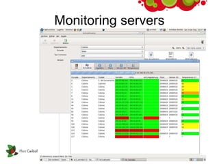 Monitoring servers 