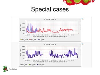 Special cases 