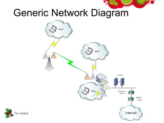 Generic Network Diagram 