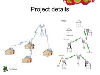 Project details 