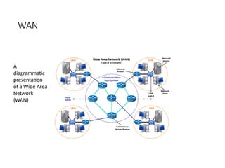 Comprehensive Overview of Computer Networks: Types, Components, and ...