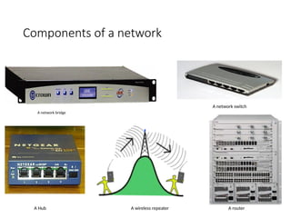 Comprehensive Overview of Computer Networks: Types, Components, and ...