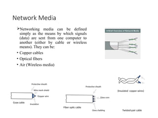 Comprehensive Overview of Computer Networks: Types, Components, and ...
