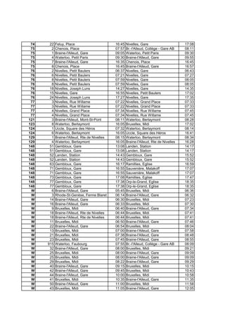74 22 Feluy, Place 16:45 Nivelles, Gare 17:08
75 2 Chenois, Place 07:57 Br.-l'Alleud, Collège - Gare AB 08:11
75 1 Braine-l'Alleud, Gare 09:05 Waterloo, Petit Paris 09:30
75 4 Waterloo, Petit Paris 09:30 Braine-l'Alleud, Gare 09:55
75 7 Braine-l'Alleud, Gare 16:35 Chenois, Place 16:45
75 8 Chenois, Place 16:45 Braine-l'Alleud, Gare 16:57
76 2 Nivelles, Petit Baulers 06:37 Nivelles, Gare 06:43
76 6 Nivelles, Petit Baulers 07:21 Nivelles, Gare 07:27
76 8 Nivelles, Petit Baulers 07:59 Nivelles, Gare 08:05
76 8 Nivelles, Petit Baulers 07:59 Nivelles, Gare 08:05
76 18 Nivelles, Joseph Luns 14:27 Nivelles, Gare 14:35
76 15 Nivelles, Gare 16:55 Nivelles, Petit Baulers 17:02
76 24 Nivelles, Joseph Luns 17:27 Nivelles, Gare 17:35
77 3 Nivelles, Rue Willame 07:22 Nivelles, Grand Place 07:33
77 3 Nivelles, Rue Willame 07:22 Nivelles, Grand Place 07:33
77 4 Nivelles, Grand Place 07:34 Nivelles, Rue Willame 07:45
77 4 Nivelles, Grand Place 07:34 Nivelles, Rue Willame 07:45
121 3 Braine-l'Alleud, Mont-St-Pont 08:11 Waterloo, Berlaymont 08:28
123 8 Waterloo, Berlaymont 16:05 Bruxelles, Midi 17:02
124 1 Uccle, Square des Héros 07:32 Waterloo, Berlaymont 08:14
124 6 Waterloo, Berlaymont 16:05 Uccle, Square des Héros 16:41
129 1 Braine-l'Alleud, Rte de Nivelles 08:15 Waterloo, Berlaymont 08:34
129 4 Waterloo, Berlaymont 16:05 Braine-l'Alleud, Rte de Nivelles 16:28
148 51 Gembloux, Gare 13:08 Landen, Station 14:17
148 51 Gembloux, Gare 13:08 Landen, Station 14:17
148 52 Landen, Station 14:43 Gembloux, Gare 15:52
148 52 Landen, Station 14:43 Gembloux, Gare 15:52
148 63 Gembloux, Gare 16:17 Ramillies, Eglise 16:59
148 71 Gembloux, Gare 16:55 Sauvenière, Malakoff 17:07
148 71 Gembloux, Gare 16:55 Sauvenière, Malakoff 17:07
148 73 Gembloux, Gare 17:08 Ramillies, Eglise 17:47
148 77 Gembloux, Gare 17:38 Orp-le-Grand, Eglise 18:35
148 77 Gembloux, Gare 17:38 Orp-le-Grand, Eglise 18:35
W 6 Braine-l'Alleud, Gare 05:45 Bruxelles, Midi 06:36
W 3 Rhode-St-Genèse, Ferme Blaret 06:14 Braine-l'Alleud, Gare 06:32
W 14 Braine-l'Alleud, Gare 06:30 Bruxelles, Midi 07:23
W 16 Braine-l'Alleud, Gare 06:33 Bruxelles, Midi 07:30
W 9 Bruxelles, Midi 06:40 Braine-l'Alleud, Gare 07:34
W 18 Braine-l'Alleud, Rte de Nivelles 06:44 Bruxelles, Midi 07:41
W 18 Braine-l'Alleud, Rte de Nivelles 06:44 Bruxelles, Midi 07:41
W 11 Bruxelles, Midi 06:50 Braine-l'Alleud, Gare 07:46
W 22 Braine-l'Alleud, Gare 06:54 Bruxelles, Midi 08:04
W 13 Bruxelles, Midi 07:00 Braine-l'Alleud, Gare 07:58
W 21 Bruxelles, Midi 07:38 Braine-l'Alleud, Gare 08:48
W 23 Bruxelles, Midi 07:45 Braine-l'Alleud, Gare 08:55
W 915 Waterloo, Faubourg 07:55 Br.-l'Alleud, Collège - Gare AB 08:09
W 32 Braine-l'Alleud, Gare 08:00 Bruxelles, Midi 09:21
W 25 Bruxelles, Midi 08:00 Braine-l'Alleud, Gare 09:09
W 25 Bruxelles, Midi 08:00 Braine-l'Alleud, Gare 09:09
W 29 Bruxelles, Midi 08:22 Braine-l'Alleud, Gare 09:29
W 40 Braine-l'Alleud, Gare 09:15 Bruxelles, Midi 10:15
W 42 Braine-l'Alleud, Gare 09:45 Bruxelles, Midi 10:43
W 44 Braine-l'Alleud, Gare 10:00 Bruxelles, Midi 10:58
W 41 Bruxelles, Midi 10:35 Braine-l'Alleud, Gare 11:35
W 50 Braine-l'Alleud, Gare 11:00 Bruxelles, Midi 11:58
W 43 Bruxelles, Midi 11:05 Braine-l'Alleud, Gare 12:05
 