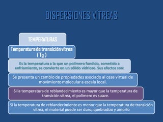 DISPERSIONES VÍTREAS
 