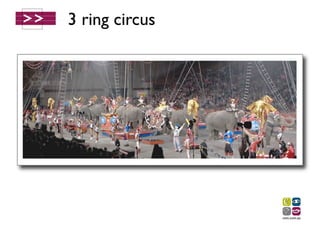 3 ring circus
 