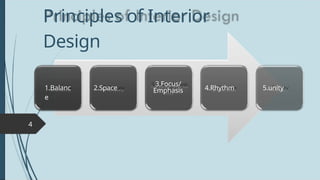 Principles of Interior
Design
4
1.Balanc
e
2.Space
3.Focus/
Emphasis 4.Rhythm 5.unity
 