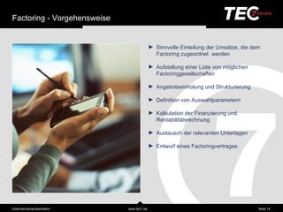 Factoring - Vorgehensweise


                                            ► Sinnvolle Einteilung der Umsä tze, die dem
                                              Factoring zugeordnet werden

                                            ► Aufstellung einer Liste von möglichen
                                              Factoringgesellschaften

                                            ► Angebotseinholung und Strukturierung

                                            ► Definition von Auswahlparametern

                                            ► Kalkulation der Finanzierung und
                                              Rentabilitä tsrechnung

                                            ► Austausch der relevanten Unterlagen

                                            ► Entwurf eines Factoringvertrages




Unternehmensprä sentation    www.tec7.net                                              Seite 14
 