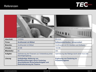 Referenzen




  Abschluß:                 12/2005                                           09/2005
  Firma:                    Großhandel mit Möbel                              Softwaredistribution, börsennotiert
  Branche:                  Groß handel mit Möbel                             Groß handel mit DV-Gerä ten und Software
  Umsatz:                   20 M€                                             155 M€
  Mitarbeiter:              65                                                350
  Aufgabe:                  Optimierung der Finanzen zur Vorbereitung einer   Optimierung des Ratings durch einen true sale
                            Nachfolgeregelung
  Lösung:                   Vollstä ndige Ablösung von                        Ergä nzung von Factoring im
                            Bankfinanzierungen durch Factoring.               Finanzierungsmix
                            Anschließende Sicherheitenfreigabe und
                            Restrukturierung der Passiva



Unternehmensprä sentation                                      www.tec7.net                                               Seite 16
 