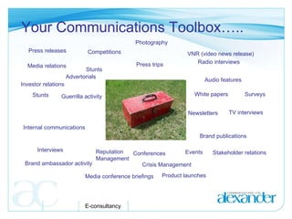 Your Communications Toolbox….. VNR (video news release) Competitions Advertorials Stunts Surveys Interviews Media conference briefings Conferences Product launches Events Press trips Photography Radio interviews Audio features White papers Newsletters Brand publications Internal communications Stakeholder relations Stunts Guerrilla activity Brand ambassador activity Reputation Management Press releases Crisis Management Media relations Investor relations TV interviews E-consultancy 