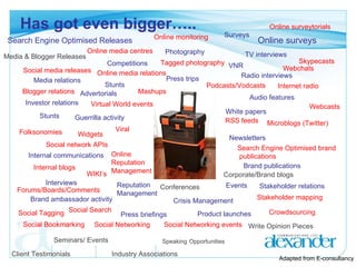 Has got even bigger….. VNR Competitions Advertorials Stunts Surveys Interviews Press briefings Conferences Product launches Events Press trips Photography Radio interviews Audio features White papers Newsletters Brand publications Internal communications Stakeholder relations Stunts Guerrilla activity Brand ambassador activity Reputation Management Media & Blogger Releases Crisis Management Media relations Investor relations Online media centres Online media relations TV interviews Online monitoring Stakeholder mapping Social media releases Search Engine Optimised Releases Search Engine Optimised brand publications Podcasts/Vodcasts Social Search Social Tagging Social Networking Virtual World events Social Networking events Folksonomies Online surveys Blogger relations Corporate/Brand blogs Internal blogs WIKI’s Crowdsourcing Internet radio RSS feeds Widgets Social network APIs Webchats Webcasts Skypecasts Tagged photography Mashups Viral Forums/Boards/Comments Social Bookmarking Microblogs (Twitter) Online surveytorials Online Reputation Management Adapted from E-consultancy Speaking   Opportunities Seminars/ Events Write Opinion Pieces Client Testimonials Industry Associations 