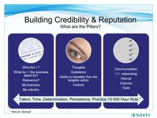 Building Credibility & Reputation What are the Pillars? Talent, Time, Determination. Persistence, Practice,10 000 Hour Rule * * Malcolm Gladwell 