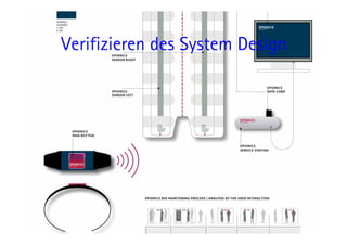 Verifizieren des System Design




       102                  11.05.11
 