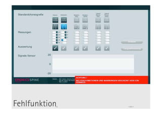 Piktogramme




Fehlfunktion
           112                 11.05.11
 