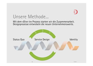 Unsere Methode...
Mit dem «Dive-in» Prozess starten wir die Zusammenarbeit.
Designprozesse entwickeln die neuen Unternehmenswerte.




Status Quo            Service Design                Identity




                 48                                     11.05.11
 