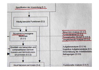 Corporate Deign Sprache




    58                    11.05.11
 