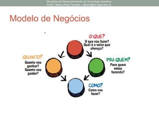 Modelo de Negócios
Disciplina de Desenvolvimento de Tecnologia Assistiva
Profa Tatiana Aires Tavares – tatiana@inf.ufpel.edu.br
 