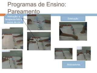 Programas de Ensino:
Pareamento
Instrução: a
terapeuta fala o
nome da cor
Execução
Motivadores
 