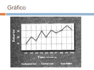 Gráfico
 