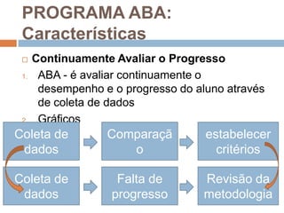 PROGRAMA ABA:
Características
 Continuamente Avaliar o Progresso
1. ABA - é avaliar continuamente o
desempenho e o progresso do aluno através
de coleta de dados
2. Gráficos
Coleta de
dados
Comparaçã
o
estabelecer
critérios
Coleta de
dados
Falta de
progresso
Revisão da
metodologia
 