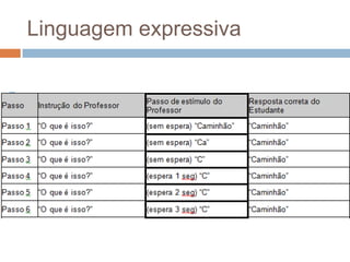 Linguagem expressiva
 
