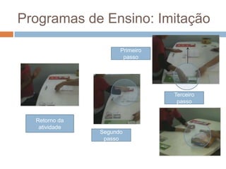 Programas de Ensino: Imitação
Retorno da
atividade
Primeiro
passo
Segundo
passo
Terceiro
passo
 