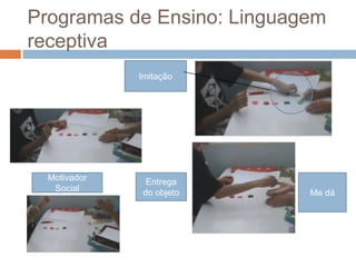 Programas de Ensino: Linguagem
receptiva
Imitação
Me dá
Entrega
do objeto
Motivador
Social
 
