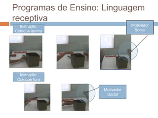 Programas de Ensino: Linguagem
receptiva
Instrução:
Coloque dentro
Instrução:
Coloque fora
Motivador
Social
Motivador
Social
 