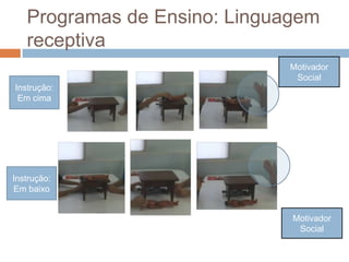 Programas de Ensino: Linguagem
receptiva
Motivador
Social
Motivador
Social
Instrução:
Em cima
Instrução:
Em baixo
 