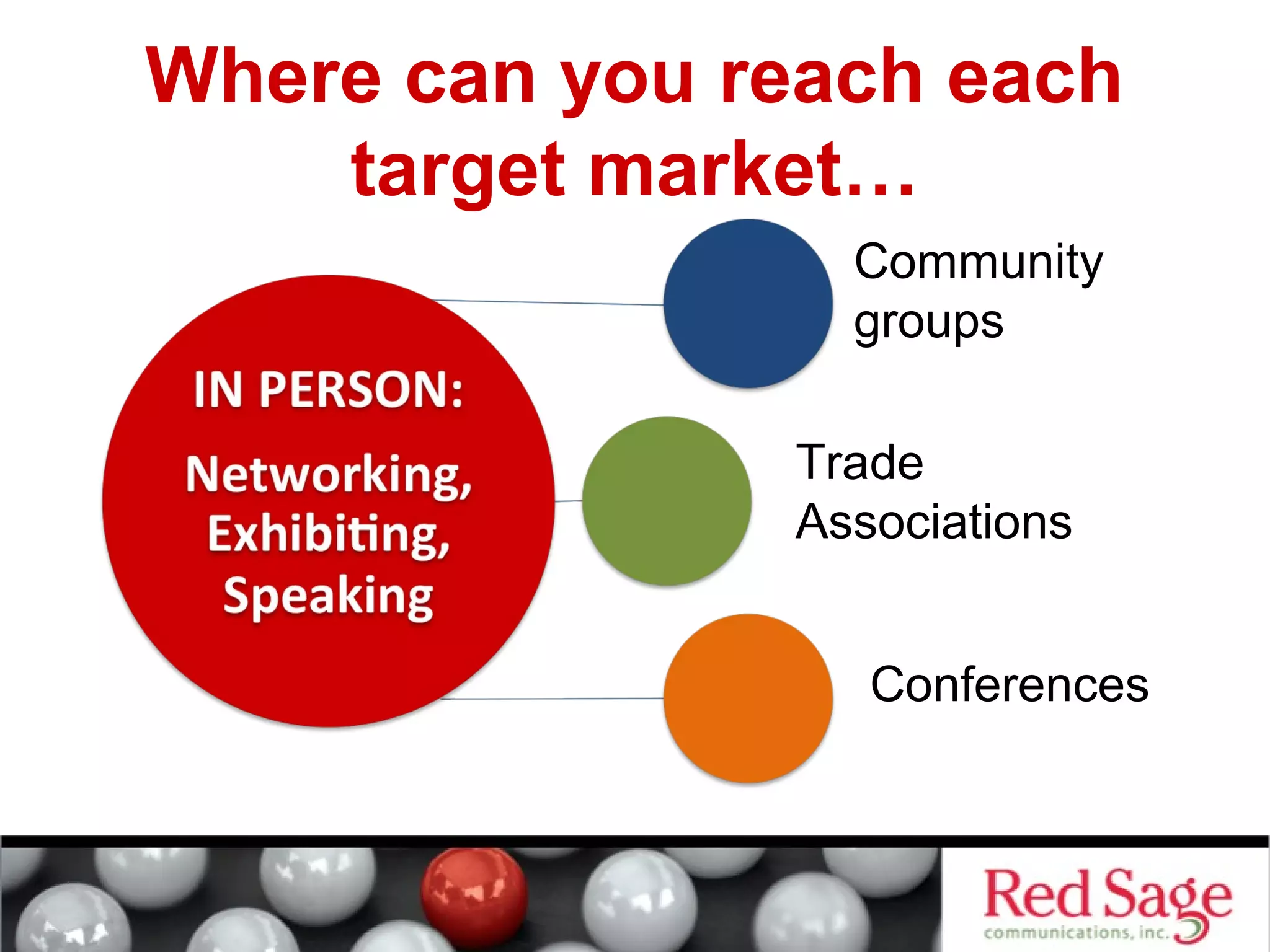 Where can you reach each 
target market… 
Community 
groups 
Trade 
Associations 
Conferences 
 