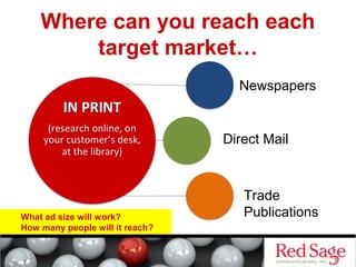 Where can you reach each 
target market… 
Newspapers 
Direct Mail 
Trade 
What ad size will work? Publications 
How many people will it reach? 
 