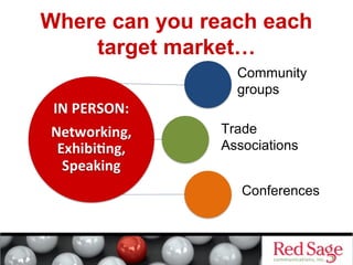 Where can you reach each 
target market… 
Community 
groups 
Trade 
Associations 
Conferences 
 