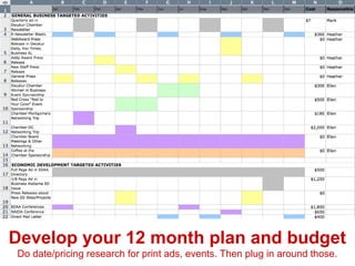 Develop your 12 month plan and budget 
Do date/pricing research for print ads, events. Then plug in around those. 
 