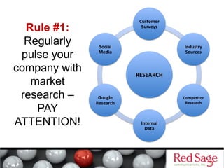 Rule #1: 
Regularly 
pulse your 
company with 
market 
research – 
PAY 
ATTENTION! 
 
