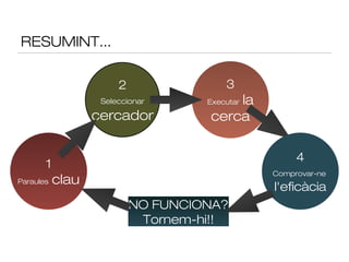 RESUMINT...

                       2                3
                   Seleccionar          la
                                    Executar

                  cercador          cerca

                                                    4
       1
                                               Comprovar-ne
Paraules   clau                                l'eficàcia
                           NO FUNCIONA?
                            Tornem-hi!!
 