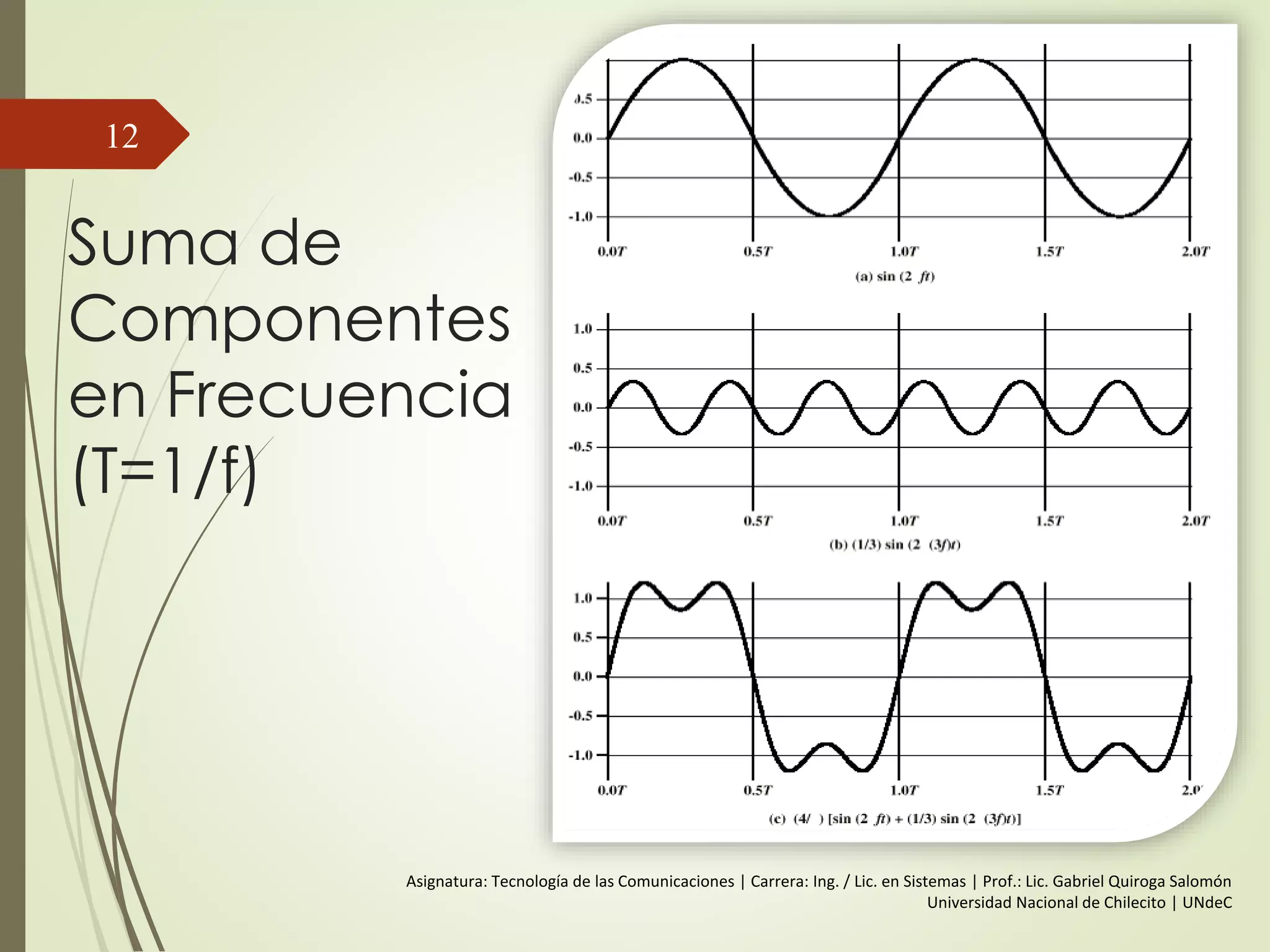 Señales No Periódicas
12
 