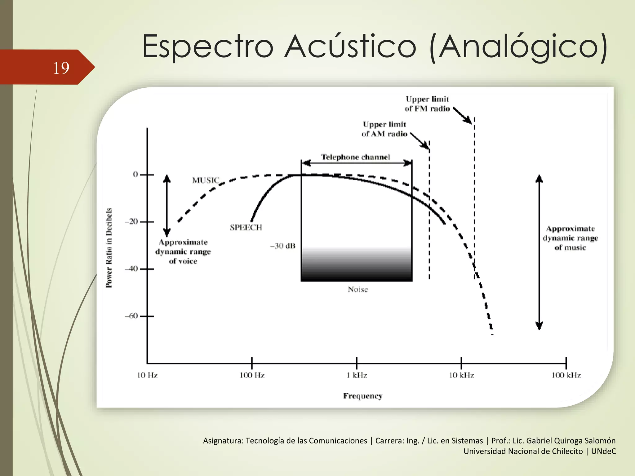 Algunos terminos…
 Si una señal se repite en el tiempo, posee una frecuencia (f).
La frecuencia se mide en Hertz (Hz) y es igual al numero de
veces que la señal se repite en un segundo, es decir, 1Hz
equivale a 1 ciclo por segundo.
 Una señal repetitiva también posee otro parámetro: el
periodo, definiéndose como el tiempo que tarda la señal en
completar un ciclo. .
19
 