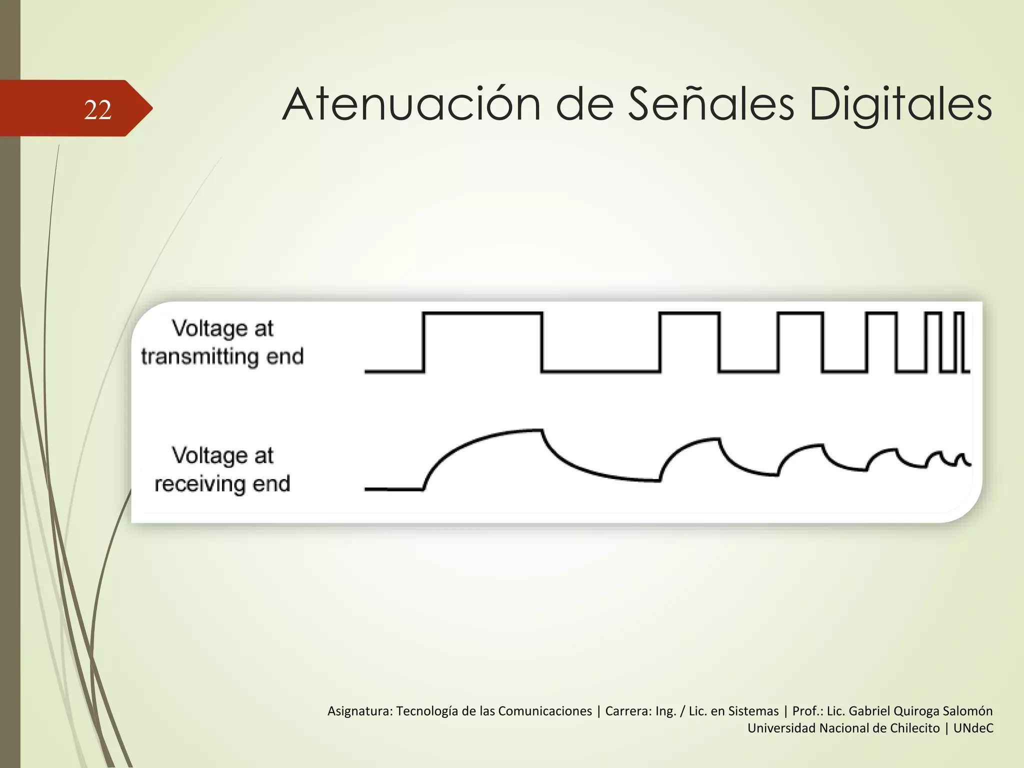 Variación de Ondas Senoidales
s(t) = A sen(2  f t + )22
 