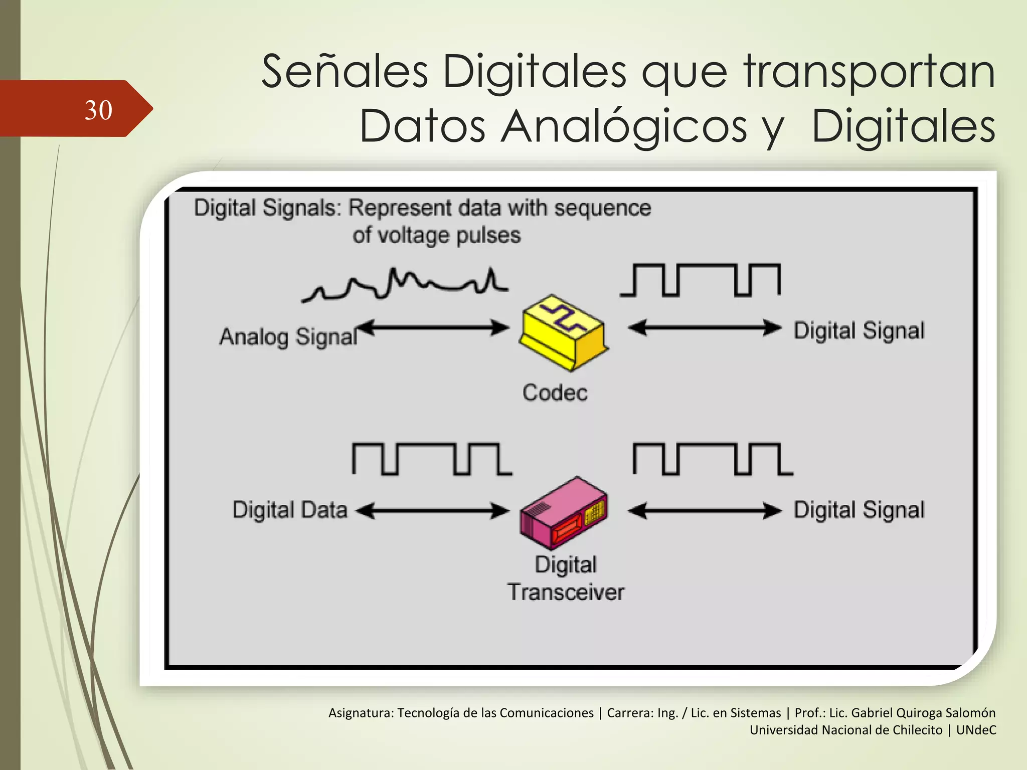 Resumiendo…
Para cada señal tenemos:
 Una función en el dominio del tiempo.
 Determinado por la amplitud en cada instante
de tiempo.
 Una función en el dominio de la
frecuencia.
 Determinada por las amplitudes pico de las
frecuencias de la señal.
30
 