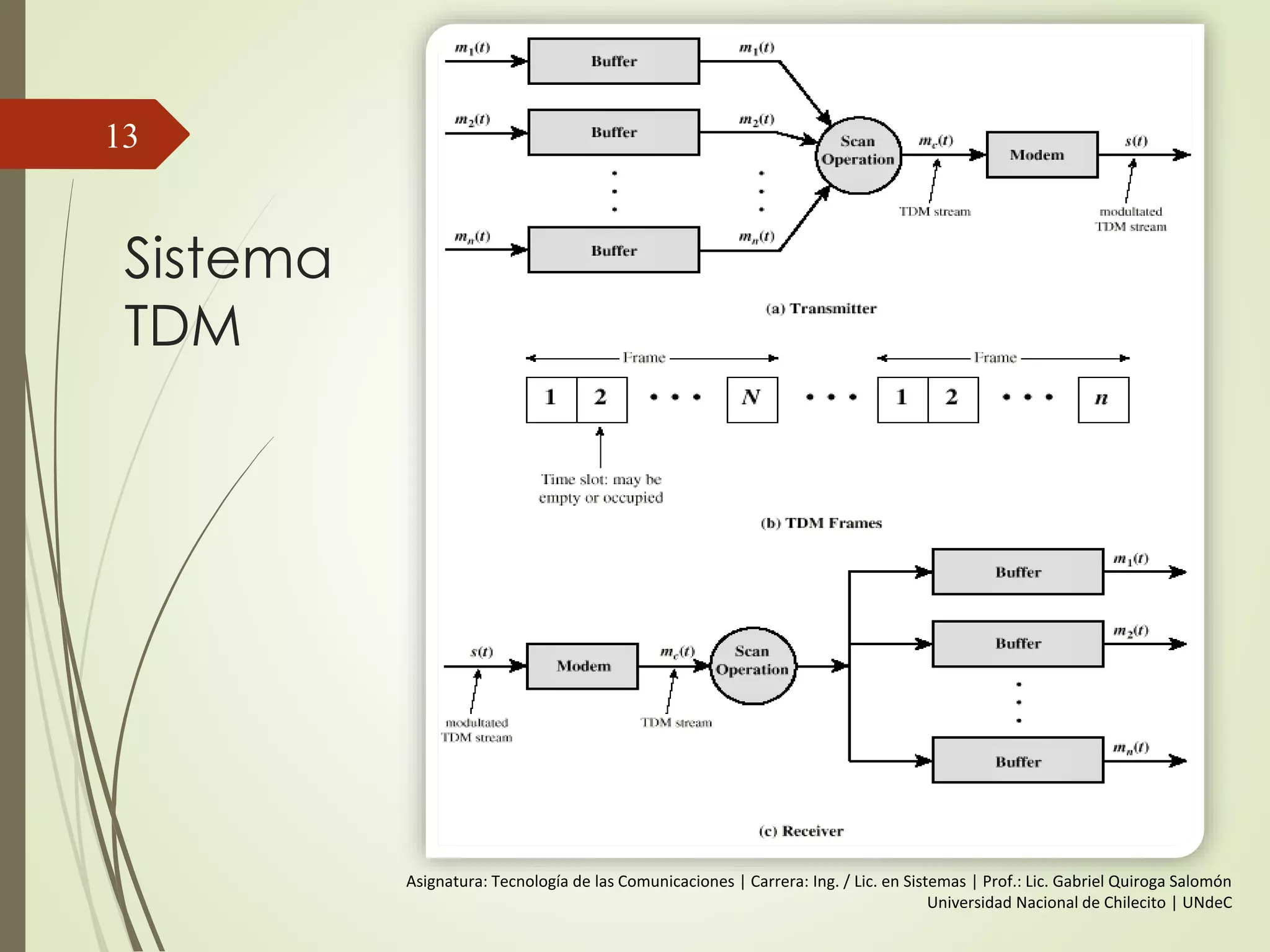 Sistema
TDM
13
Asignatura: Tecnología de las Comunicaciones | Carrera: Ing. / Lic. en Sistemas | Prof.: Lic. Gabriel Quiroga Salomón
Universidad Nacional de Chilecito | UNdeC
 