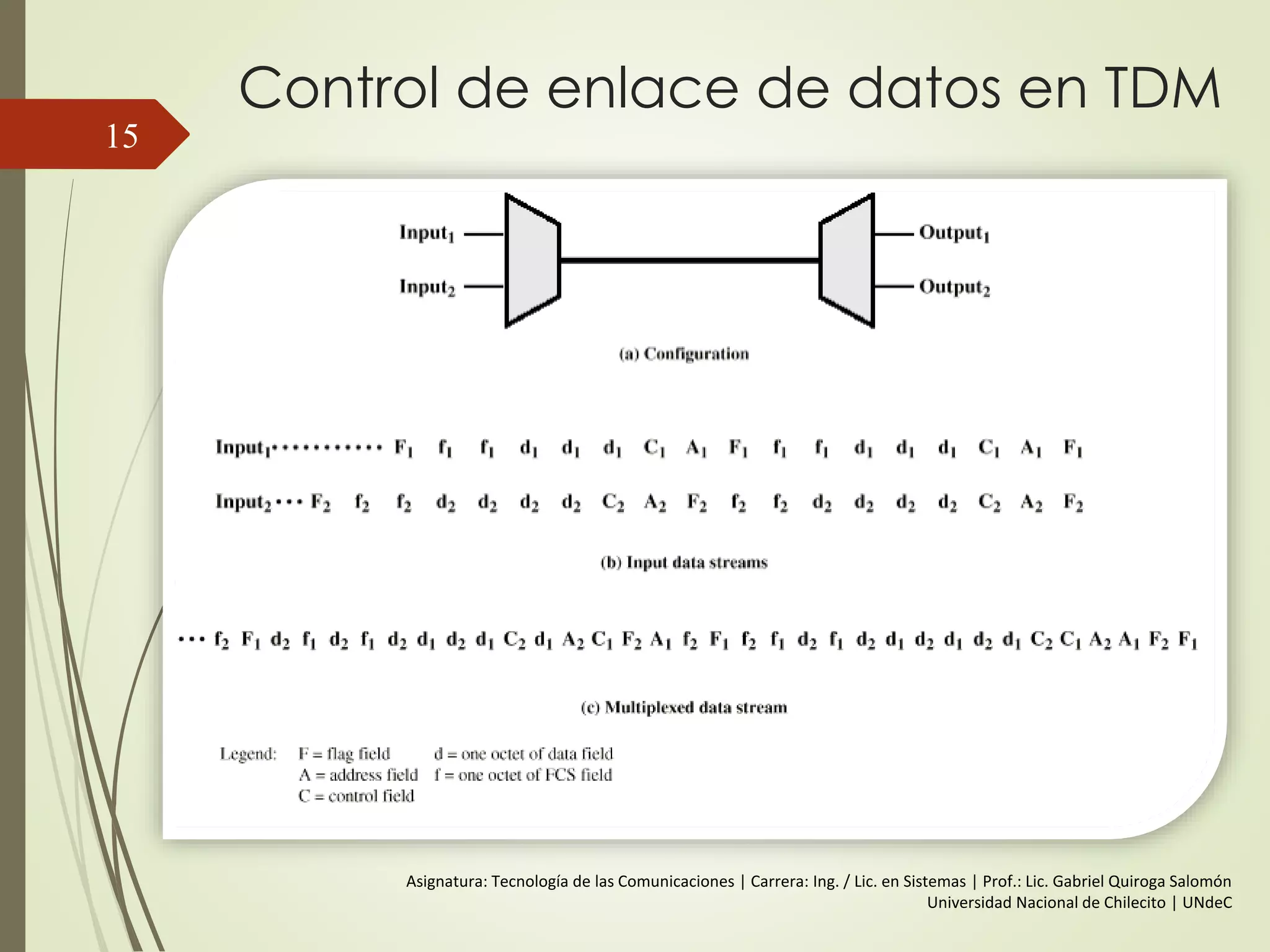 Control de enlace de datos en TDM
15
Asignatura: Tecnología de las Comunicaciones | Carrera: Ing. / Lic. en Sistemas | Prof.: Lic. Gabriel Quiroga Salomón
Universidad Nacional de Chilecito | UNdeC
 
