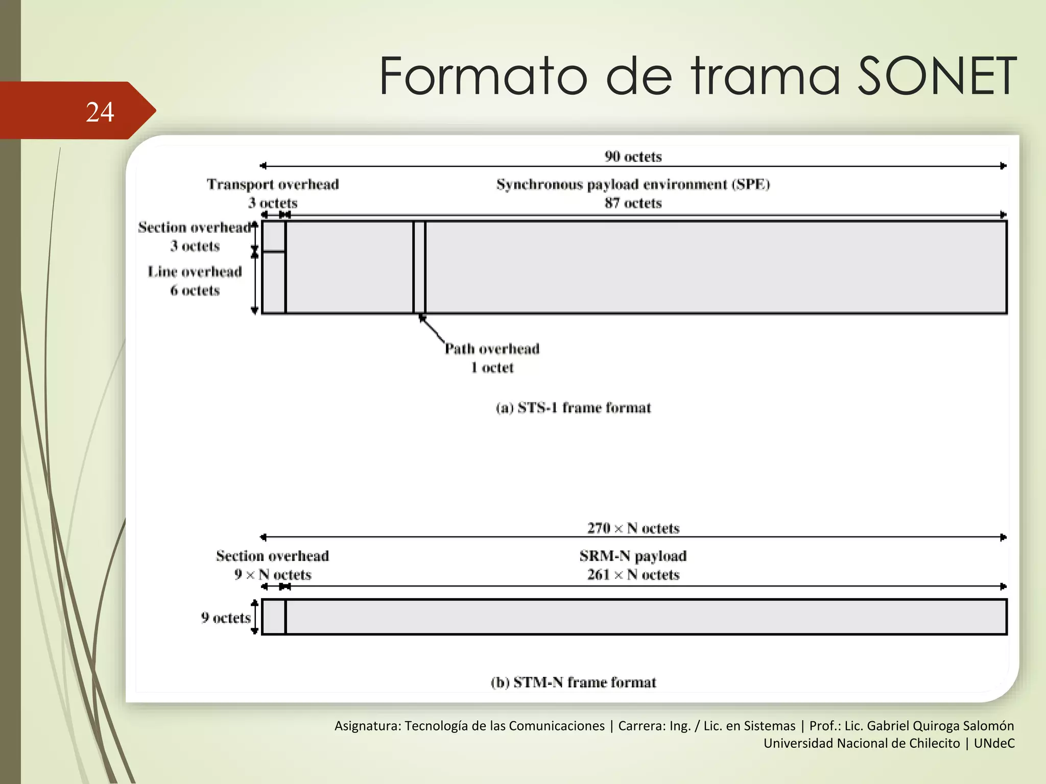 Formato de trama SONET
24
Asignatura: Tecnología de las Comunicaciones | Carrera: Ing. / Lic. en Sistemas | Prof.: Lic. Gabriel Quiroga Salomón
Universidad Nacional de Chilecito | UNdeC
 