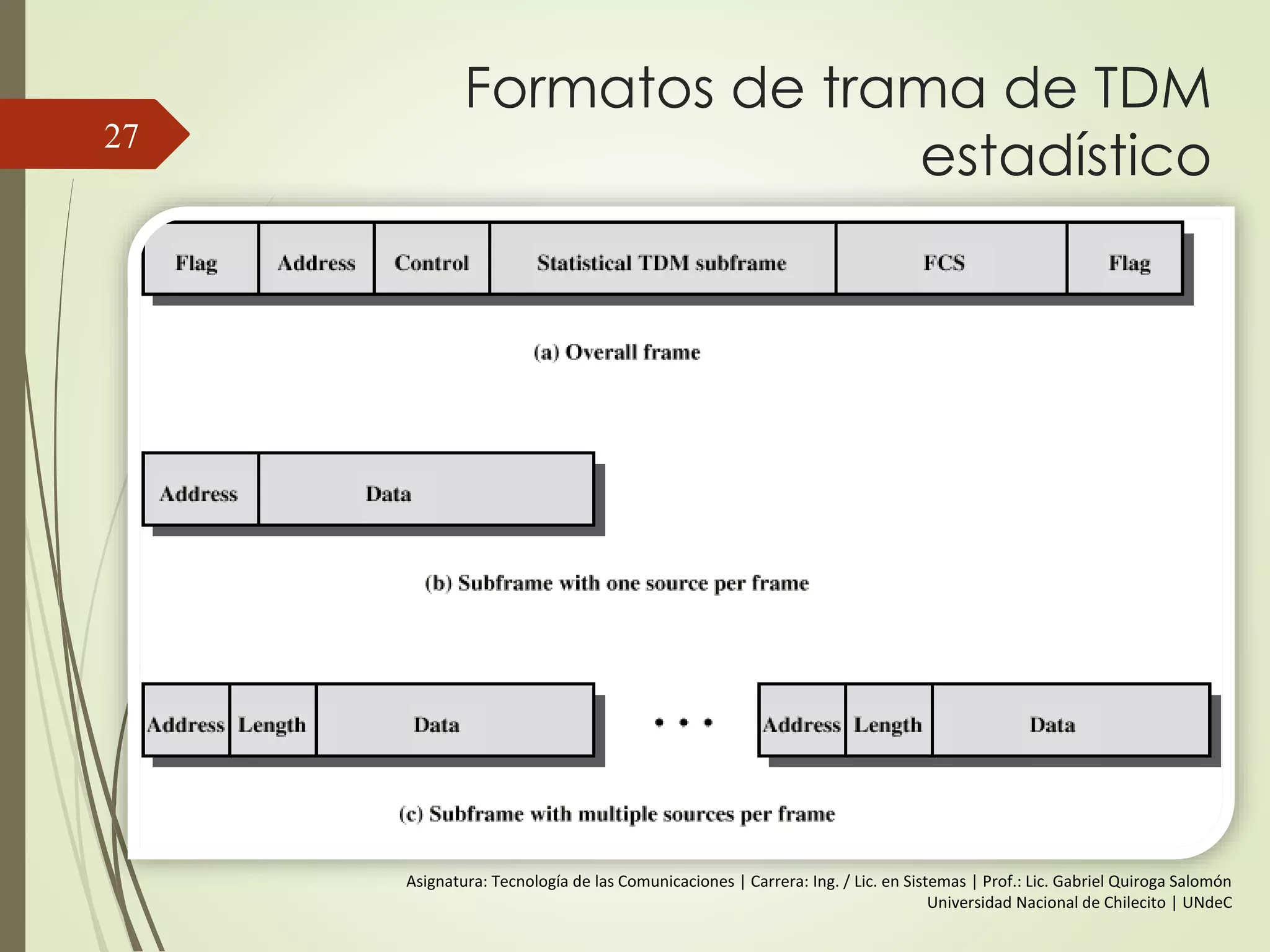 Formatos de trama de TDM
estadístico27
Asignatura: Tecnología de las Comunicaciones | Carrera: Ing. / Lic. en Sistemas | Prof.: Lic. Gabriel Quiroga Salomón
Universidad Nacional de Chilecito | UNdeC
 