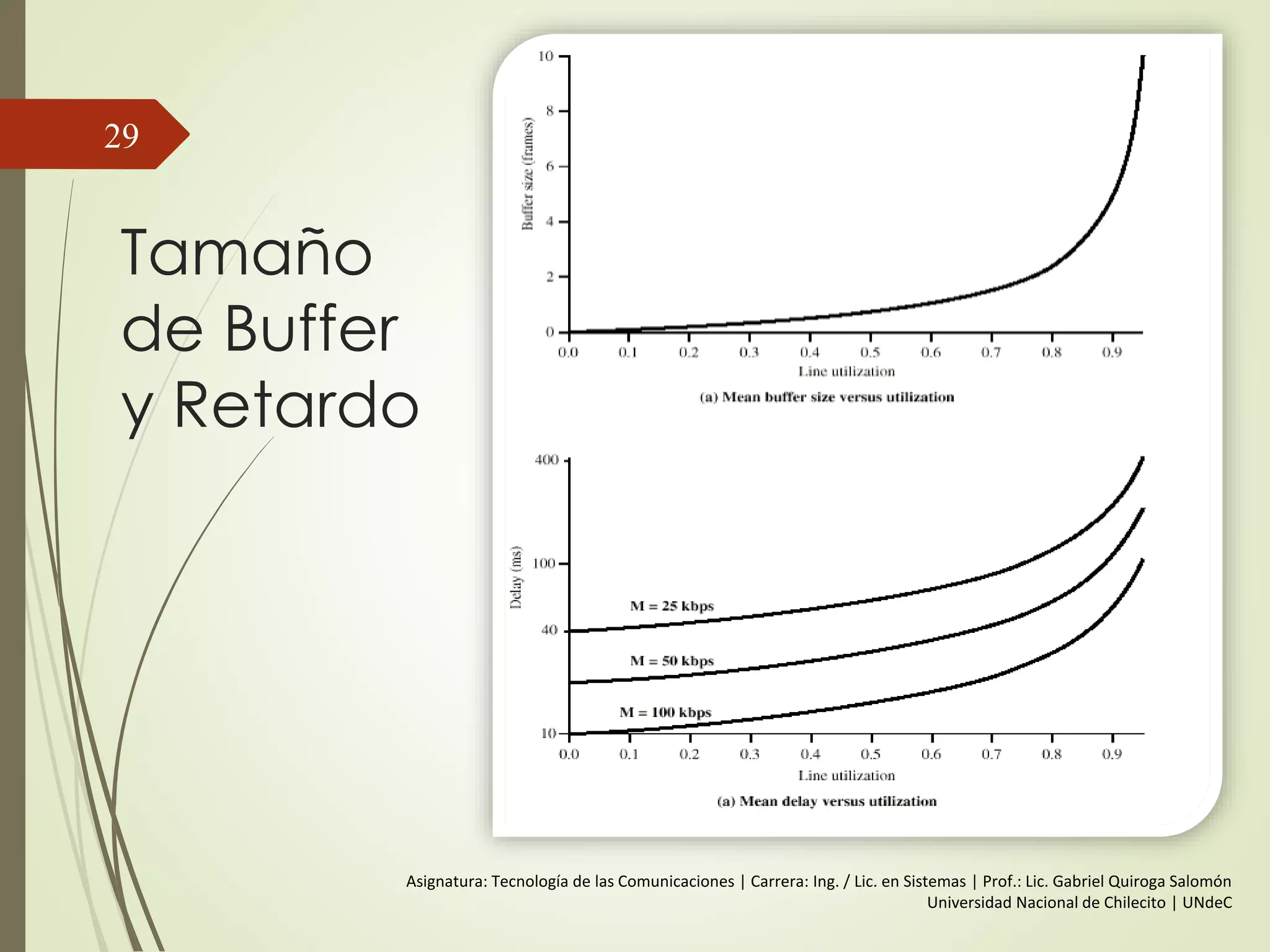 Tamaño
de Buffer
y Retardo
29
Asignatura: Tecnología de las Comunicaciones | Carrera: Ing. / Lic. en Sistemas | Prof.: Lic. Gabriel Quiroga Salomón
Universidad Nacional de Chilecito | UNdeC
 