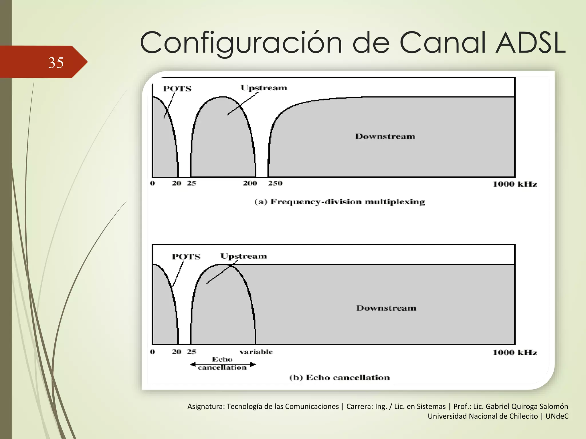Configuración de Canal ADSL
35
Asignatura: Tecnología de las Comunicaciones | Carrera: Ing. / Lic. en Sistemas | Prof.: Lic. Gabriel Quiroga Salomón
Universidad Nacional de Chilecito | UNdeC
 